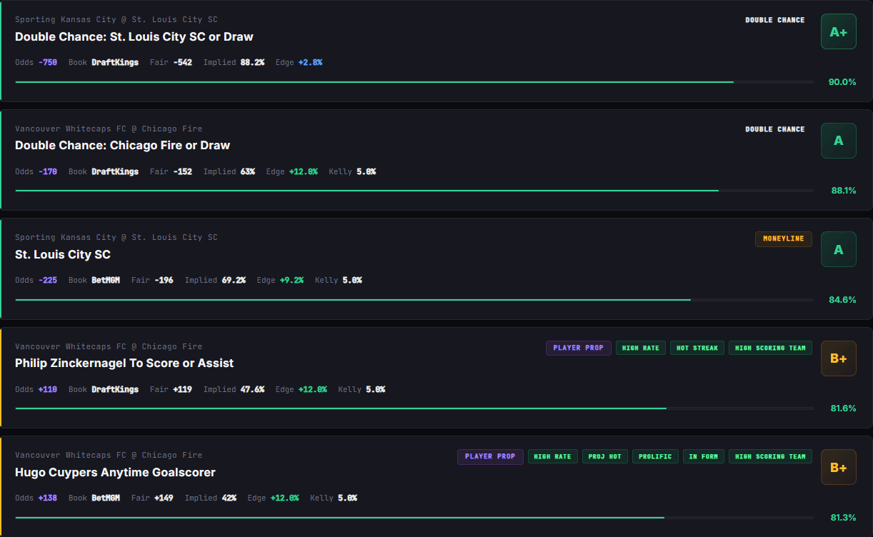 MoonPro Bets screenshot