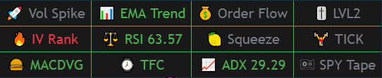 MoonPro Cheklist dashboard — twelve live checks including Vol Spike, EMA Trend, Order Flow and IV Rank